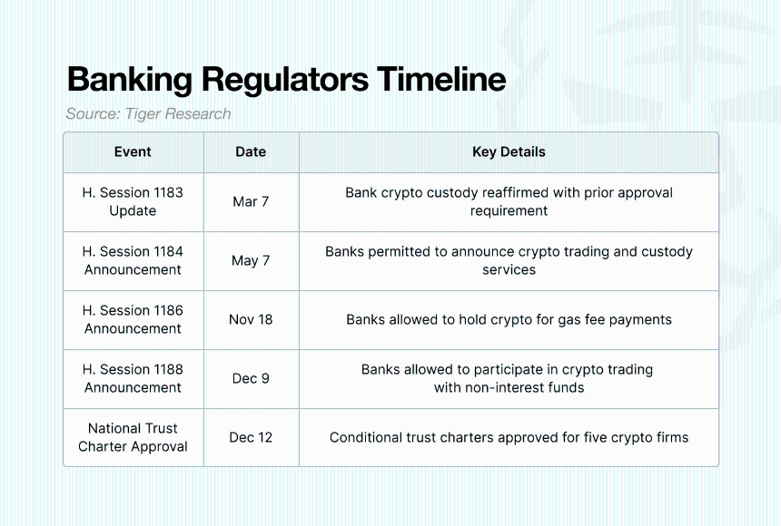 Tiger Research：特朗普政府上任一年，美国加密行业的变革