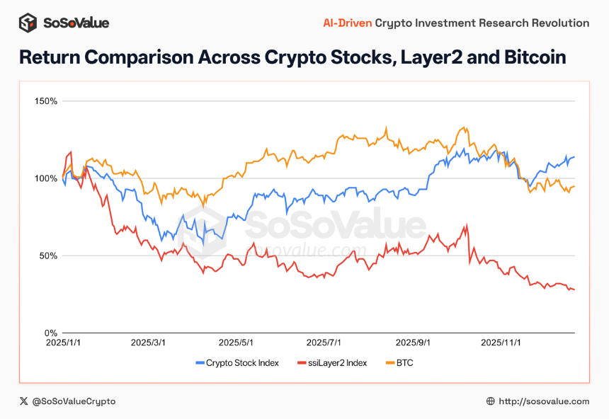 加密世界的分水岭:2024-2025年市场复盘与未来展望