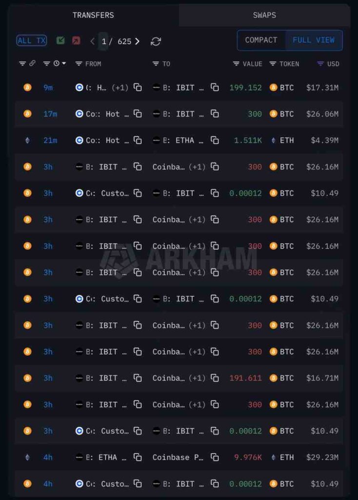 贝莱德在圣诞前夕完成2亿美元加密货币资产转移