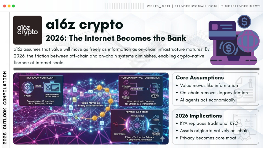 a16z Crypto 2026年展望