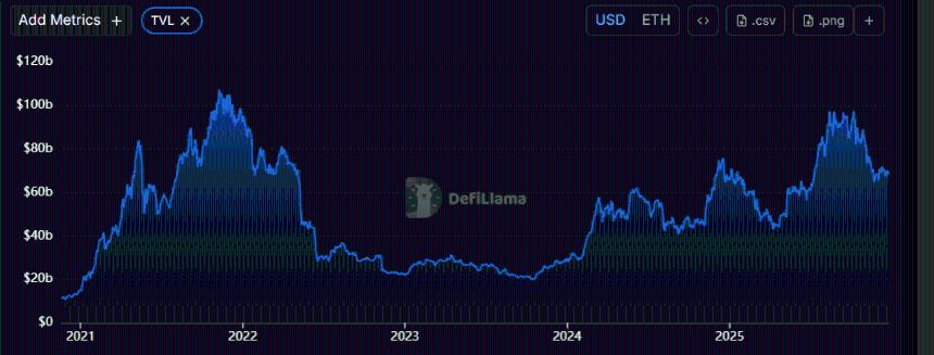  以太坊年度价格预测：监管环境明朗化和机构采用推动以太坊在2026年有望实现增长 