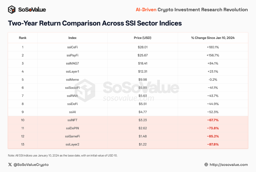 加密世界的分水岭:2024-2025年市场复盘与未来展望