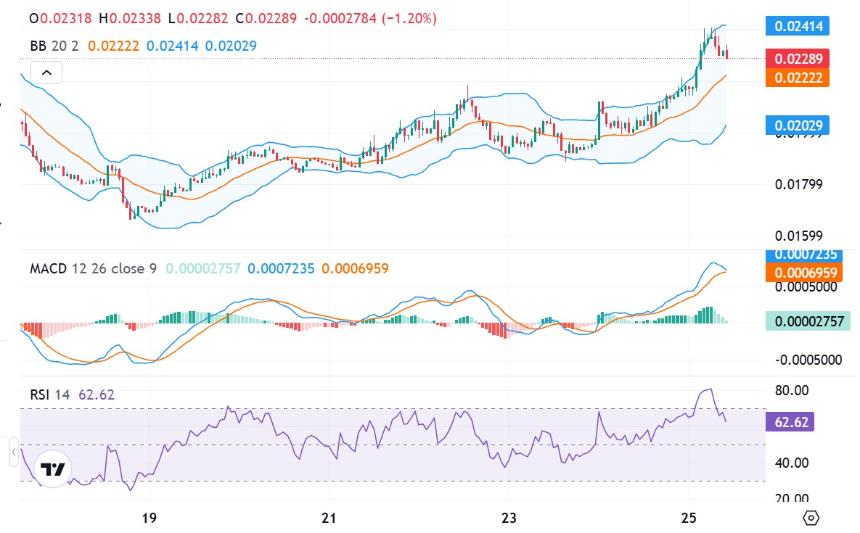  Monad价格上涨势头会在2026年继续吗？$MON接下来的走势会如何？ 