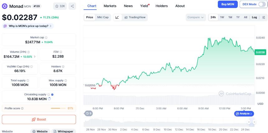  Monad价格上涨势头会在2026年继续吗？$MON接下来的走势会如何？ 