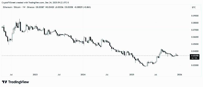  以太坊年度价格预测：监管环境明朗化和机构采用推动以太坊在2026年有望实现增长 