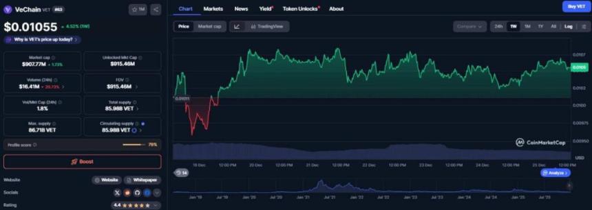 2026年初值得关注的四种价格低于0.10美元的潜力山寨币