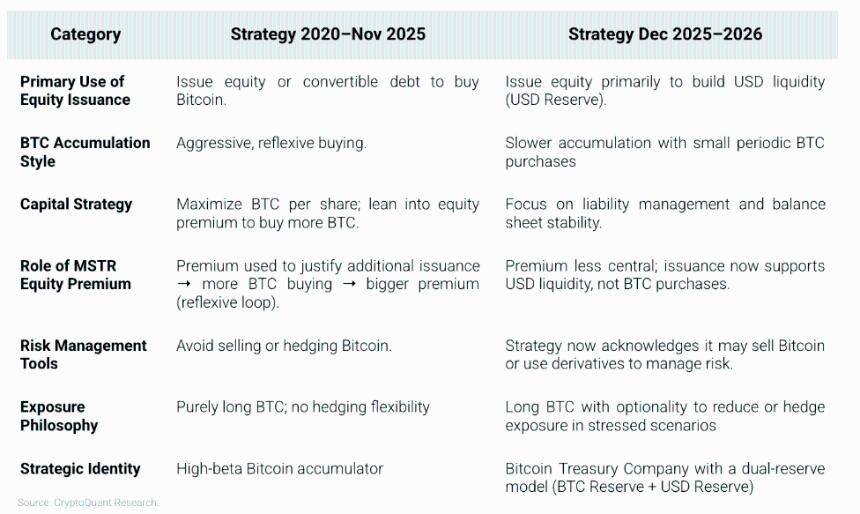  比特币市场波动加剧，Strategy及其他资金管理公司面临严峻挑战 
