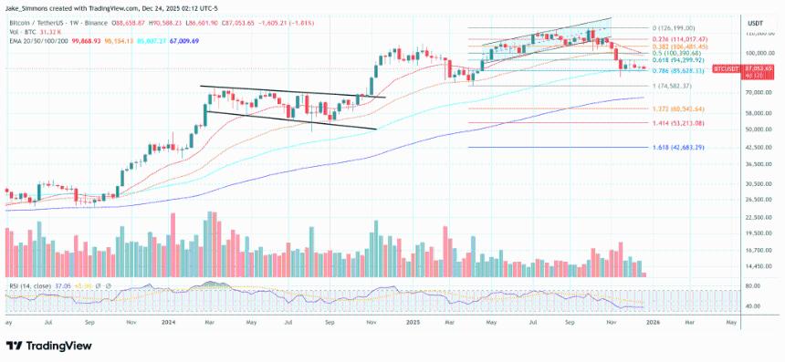 2026年比特币的宏观环境：分析师详解