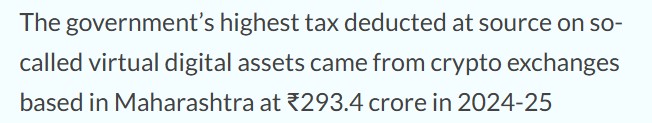 2025财年印度加密货币预扣税款增长41%，达到511.83亿卢比