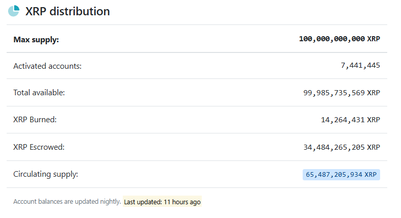 XRP Distribution XRPScan