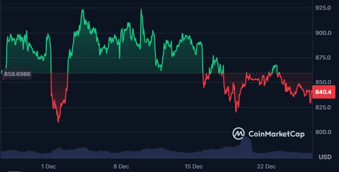 Gemini在美国推出BNB交易和托管支持服务