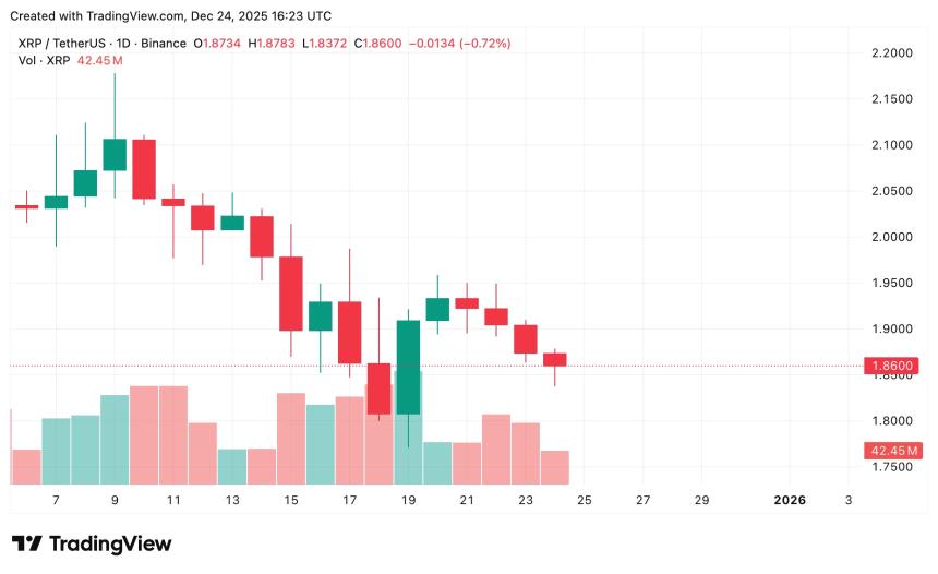 圣诞节期间最值得关注的加密货币：比特币、以太坊、瑞波币价格预测