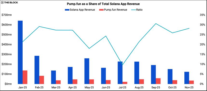 2026 年第一层 Outlook