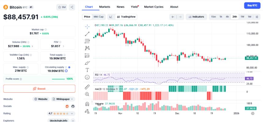 随着黄金白银价格上涨和波动性加剧，为什么比特币代表着未来？