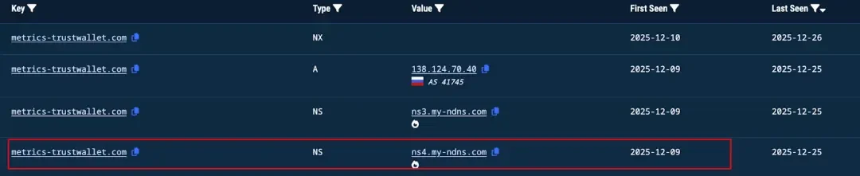 Trust Wallet扩展钱包遭黑客攻击：圣诞前夕的安全警报