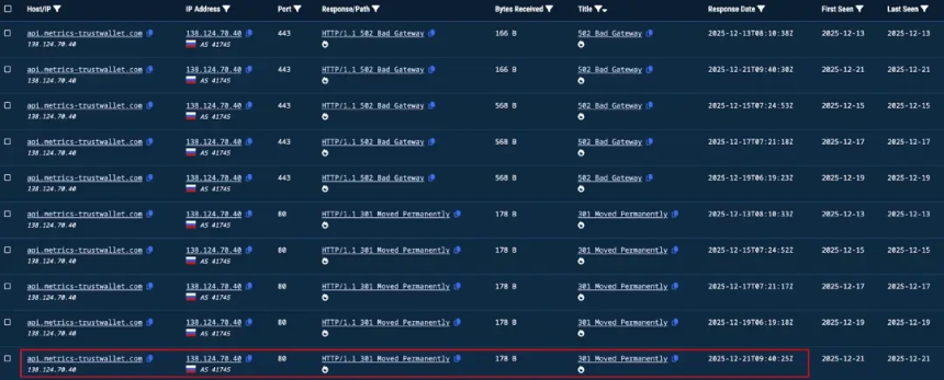 Trust Wallet扩展钱包遭黑客攻击：圣诞前夕的安全警报