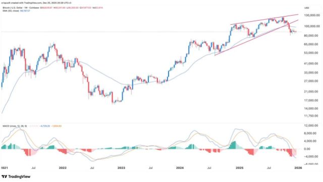  展望2026：比特币价格走势及关键驱动因素分析 