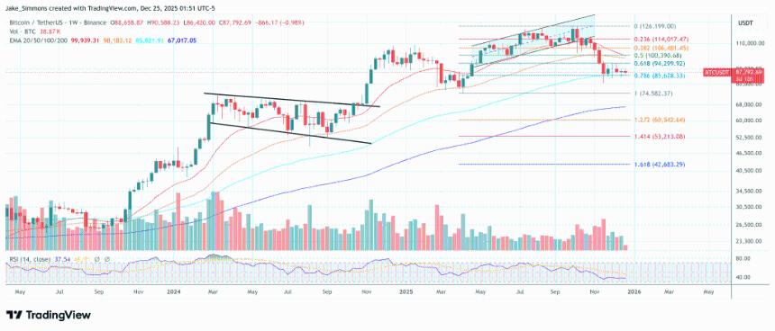  比特币巨鲸在币安平台保持沉默，资金流入骤减：这是供应冲击的预兆吗？ 