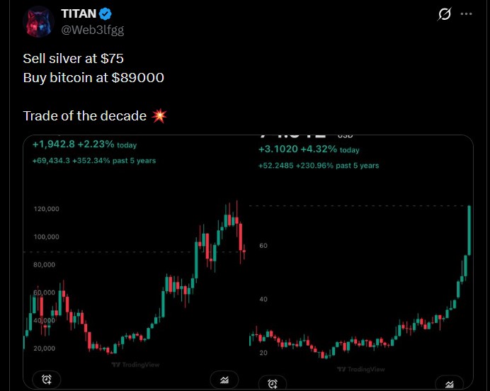  清崎2026年白银预测在比特币等待价格上涨之际迅速走红？ 