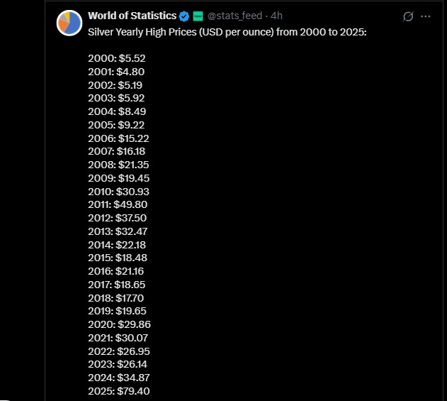  清崎2026年白银预测在比特币等待价格上涨之际迅速走红？ 