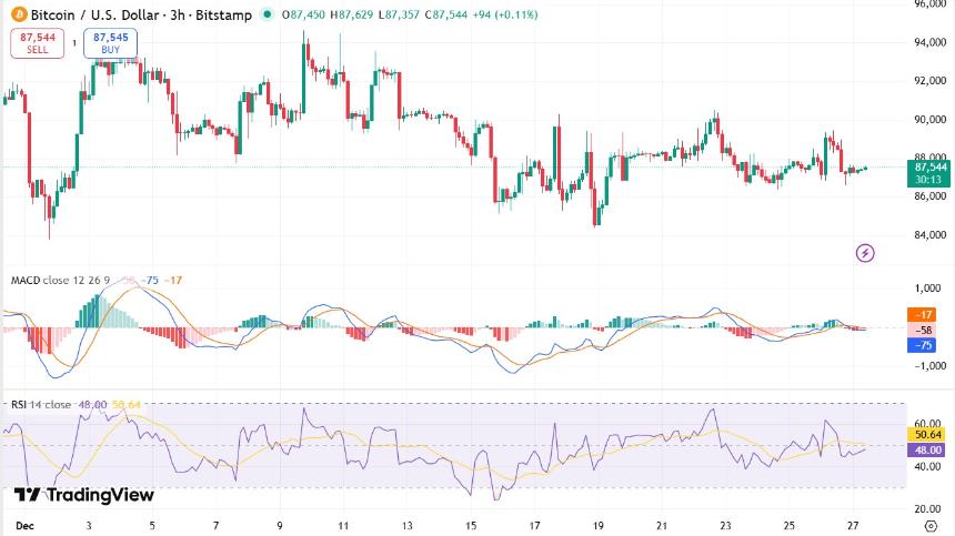  清崎2026年白银预测在比特币等待价格上涨之际迅速走红？ 