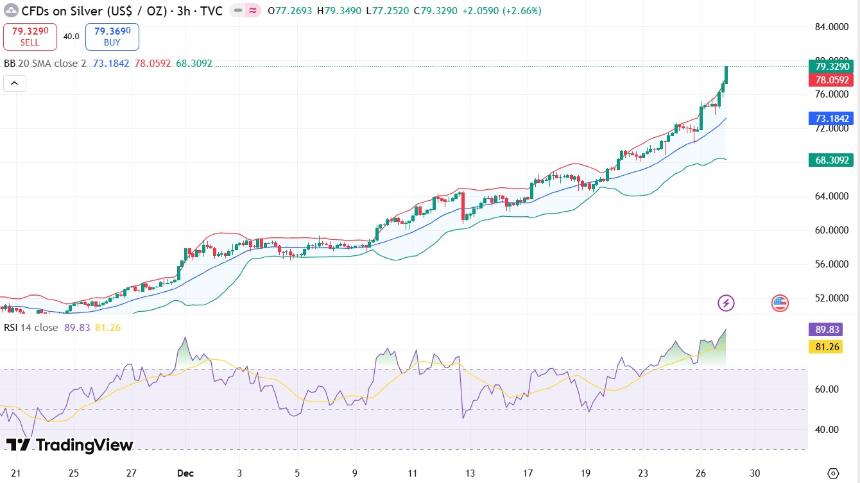  清崎2026年白银预测在比特币等待价格上涨之际迅速走红？ 