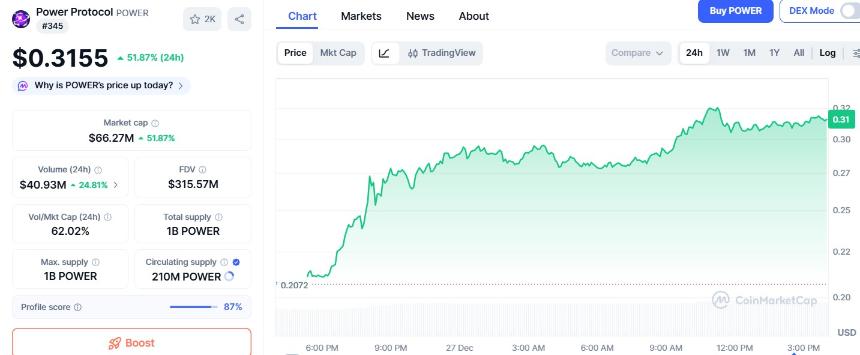 Power Protocol的价格今天为何上涨？$POWER Fableborne优惠