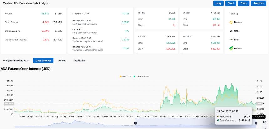  Cardano价格预测：ADA试图筑底，买家坚守区间低位 