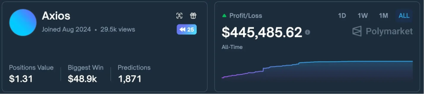 Polymarket 2025六大赚钱模型深度报告，从9500万笔链上交易说起
