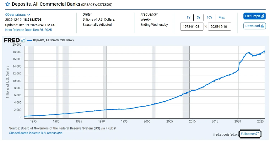 JPMD与MONY推动银行资金上链