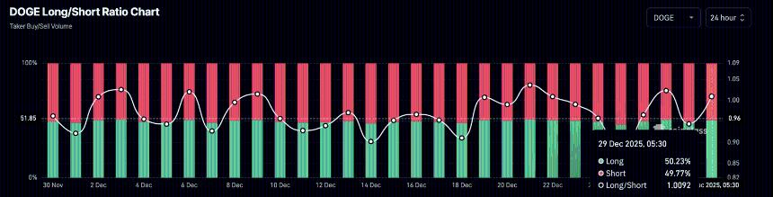  表情包币价格预测：狗狗币、柴犬币、佩佩蛙币价格回升，与比特币反弹遥相呼应 