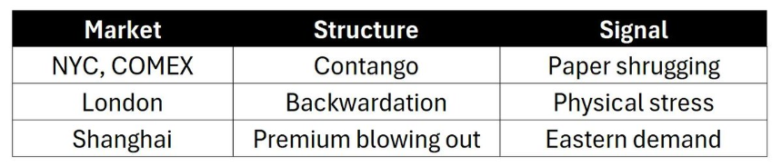 白银狂飙：10天暴涨25%，现在该追还是该跑?
