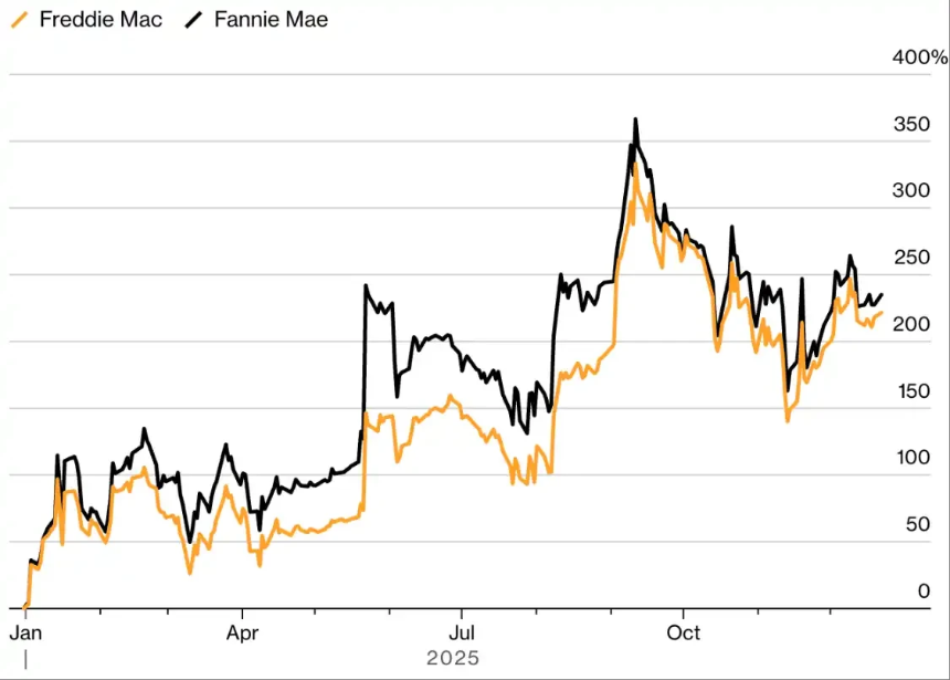 泡沫、蟑螂与367%暴涨：解码2025全球金融市场的11个关键时刻
