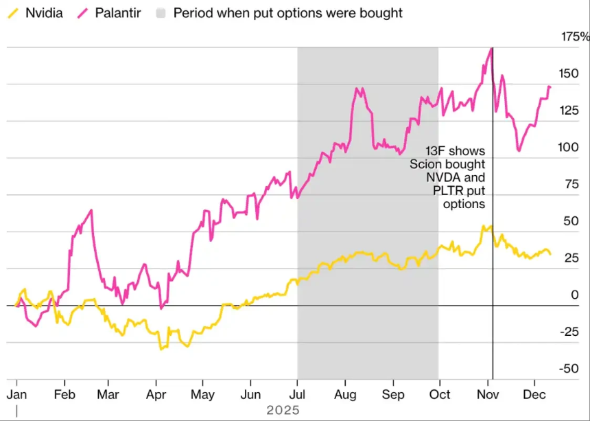 泡沫、蟑螂与367%暴涨：解码2025全球金融市场的11个关键时刻