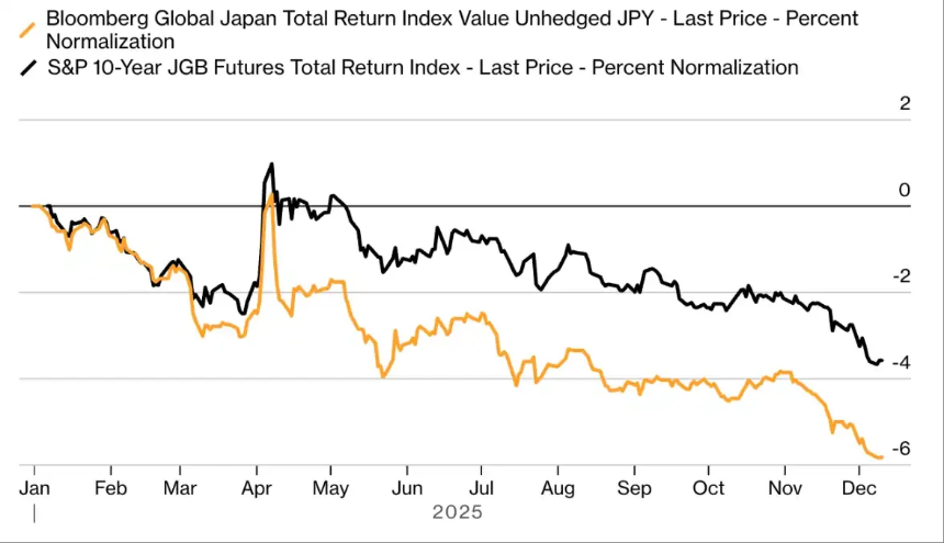 泡沫、蟑螂与367%暴涨：解码2025全球金融市场的11个关键时刻
