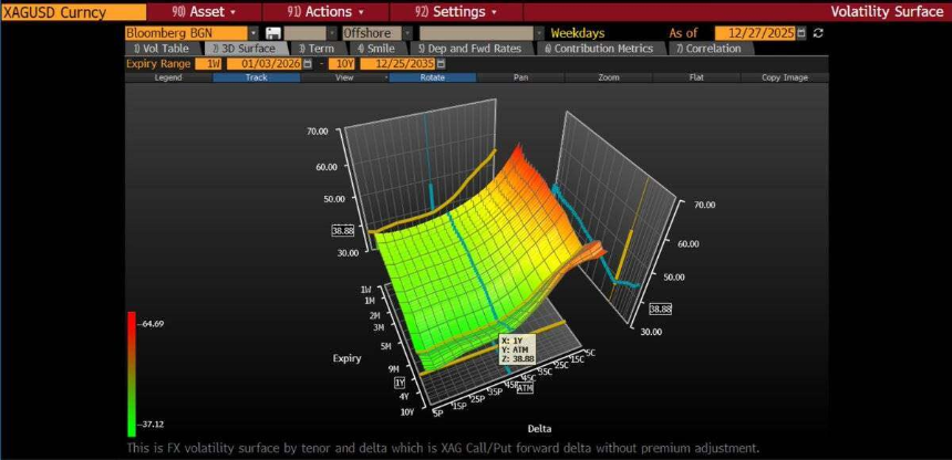 白银狂飙：10天暴涨25%，现在该追还是该跑?
