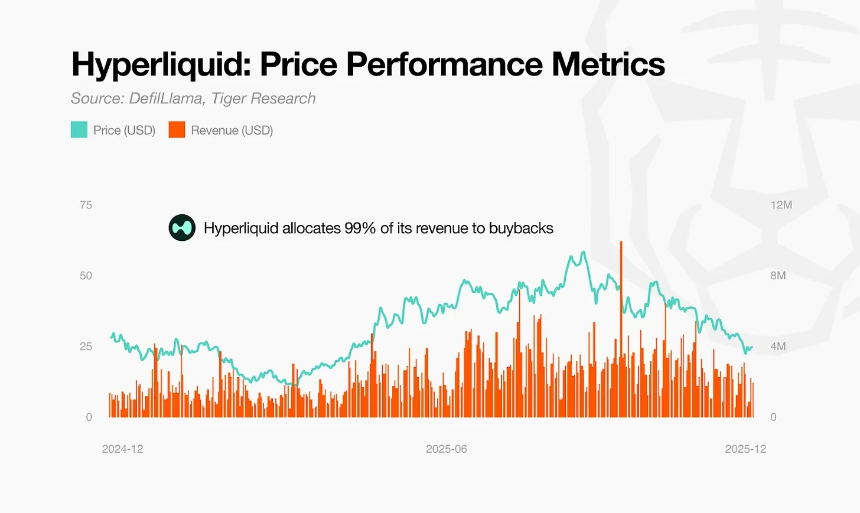 Tiger Research：2026年加密货币市场的十大转变