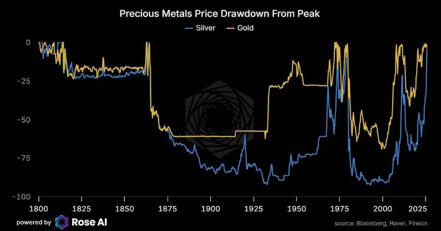 白银狂飙：10天暴涨25%，现在该追还是该跑?
