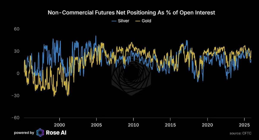 白银狂飙：10天暴涨25%，现在该追还是该跑?
