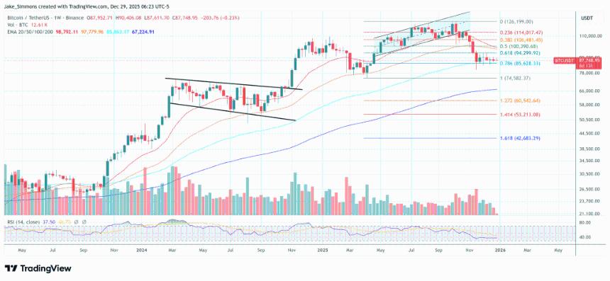 比特币接近年内收跌：Galaxy Digital对此进行了解释