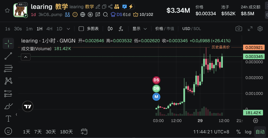 美国独立调查记者Nick Shirley引发社会热议并发行个人代币