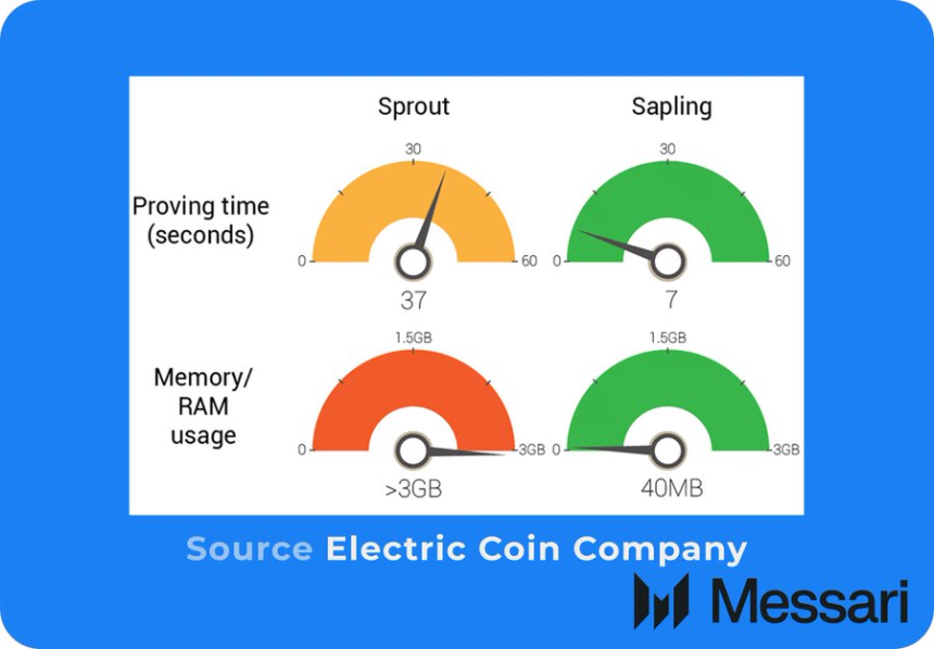 Messari：当BTC被规训，ZEC的对冲潜力超乎想象