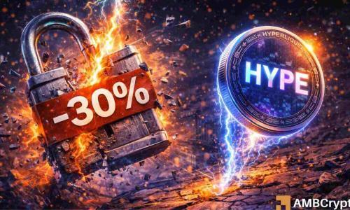 Hyperliquid团队调整代币解锁计划：1月6日解锁120万枚HYPE