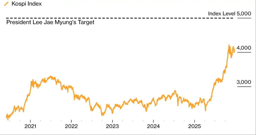 泡沫、蟑螂与367%暴涨：解码2025全球金融市场的11个关键时刻