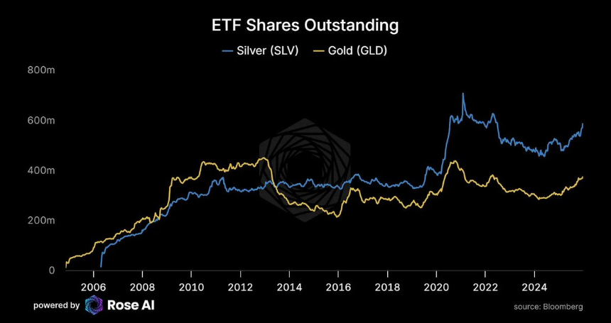 白银狂飙：10天暴涨25%，现在该追还是该跑?
