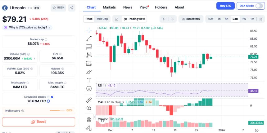 莱特币动态:数字白银与实物白银价格趋近引发市场关注
