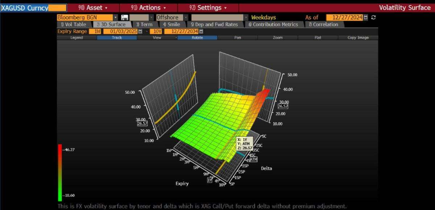 白银狂飙：10天暴涨25%，现在该追还是该跑?
