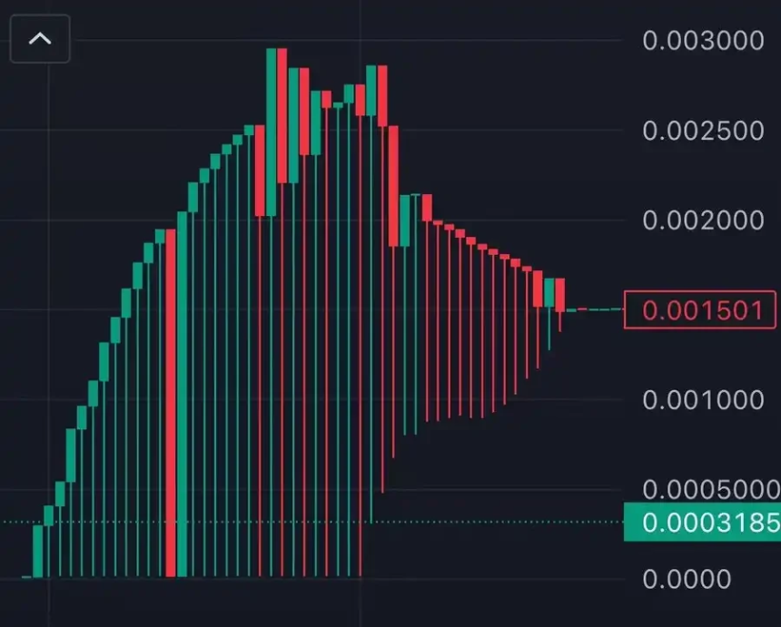 2025币圈沙雕新闻大赏