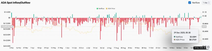  Cardano价格预测：ADA试图筑底，买家坚守区间低位 