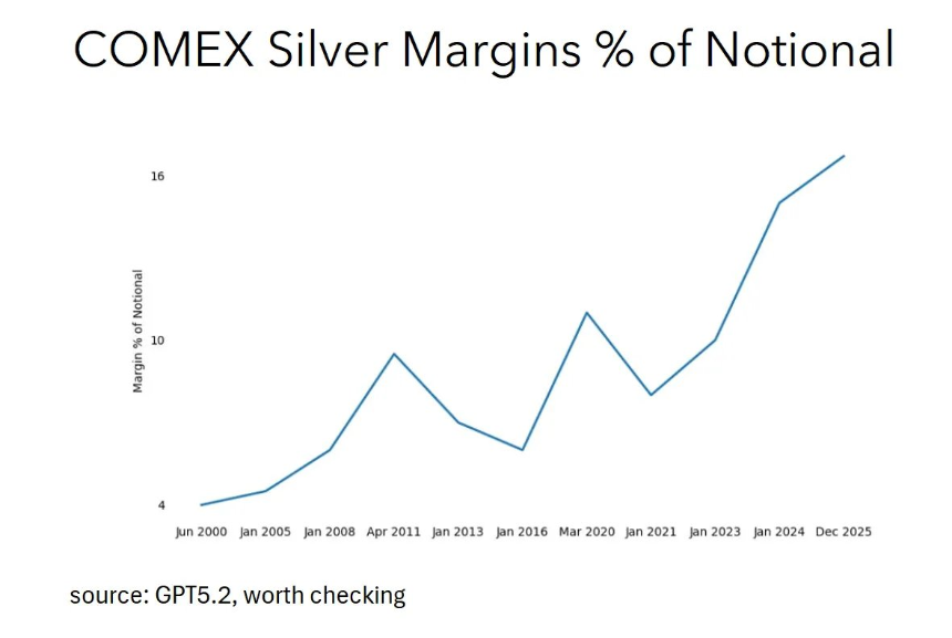 白银狂飙：10天暴涨25%，现在该追还是该跑?
